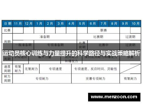 运动员核心训练与力量提升的科学路径与实战策略解析